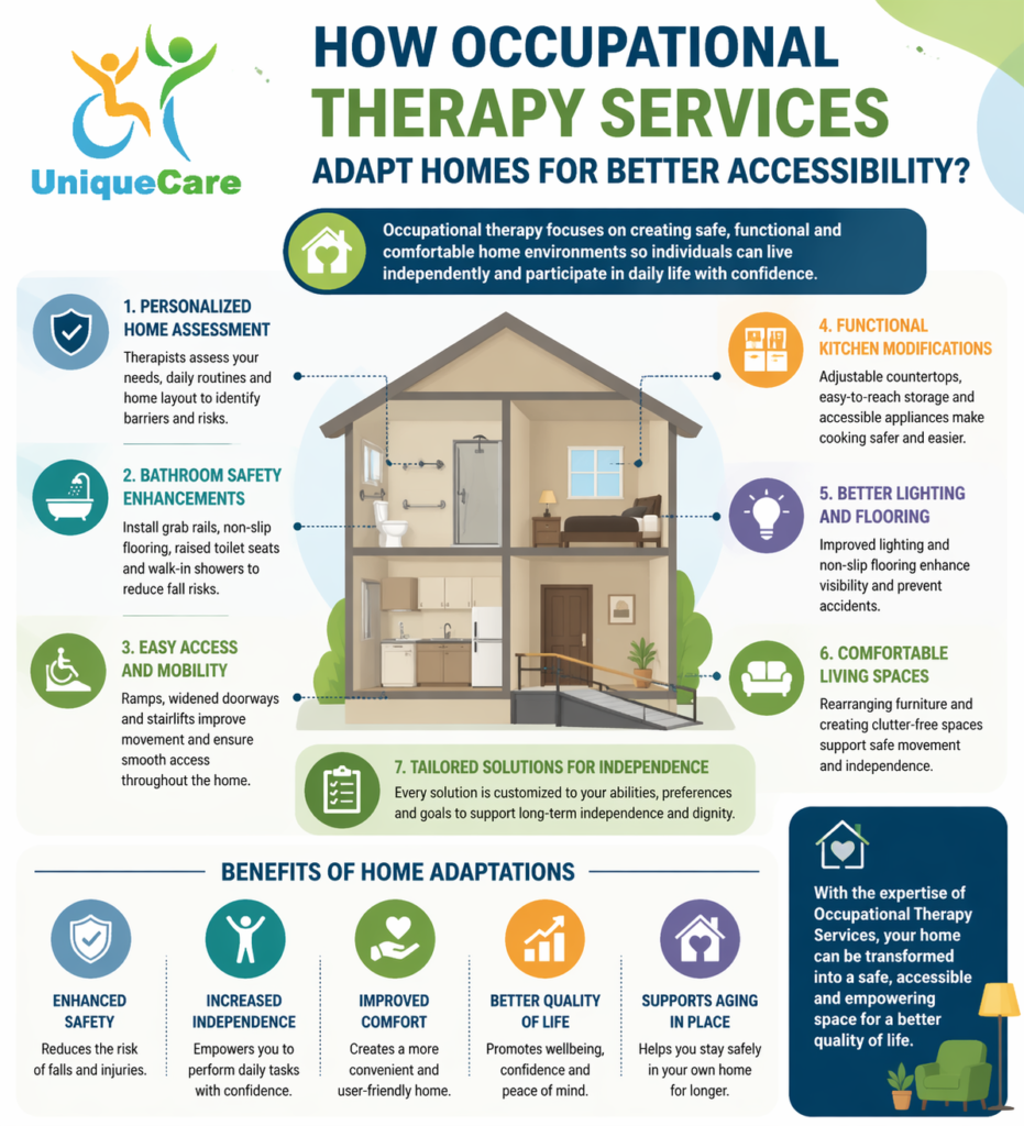 Occupational Therapy Services Gold Coast 