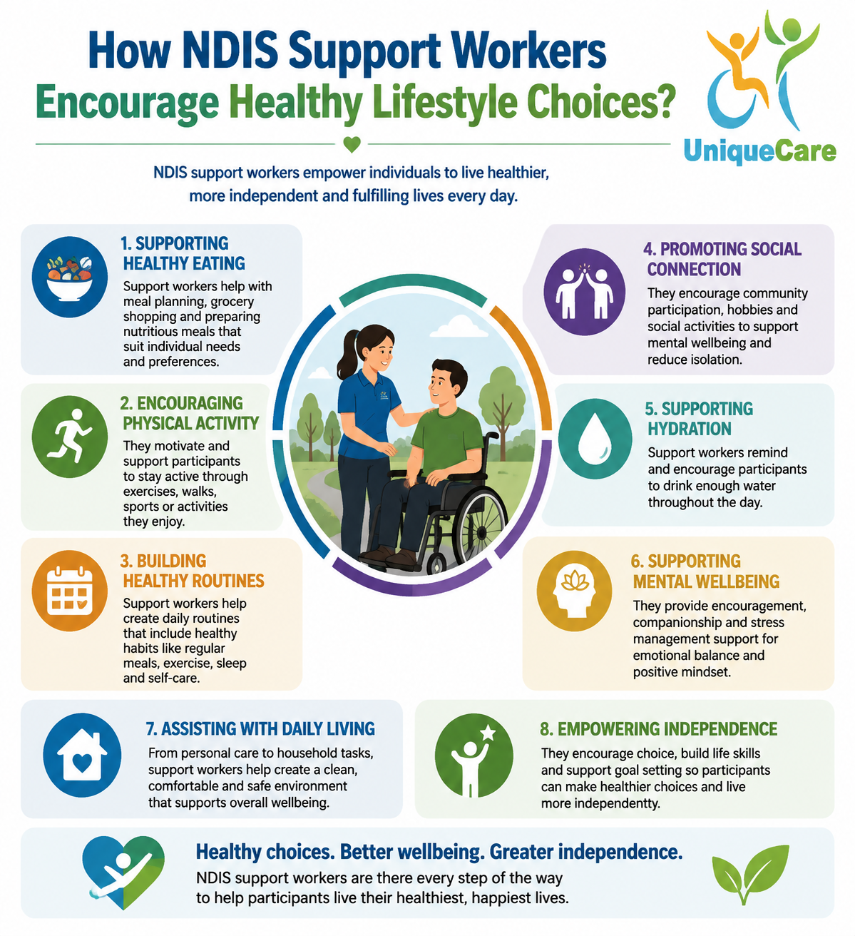 NDIS In-Home Support Brisbane
