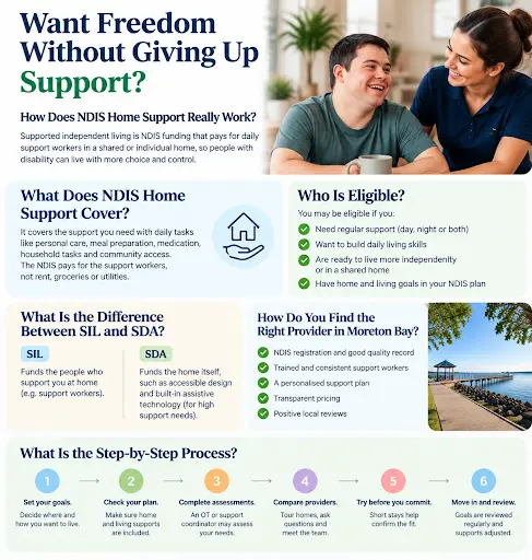 supported independent living